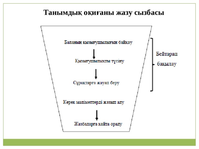 Танымдық оқиғаны жазу сызбасы