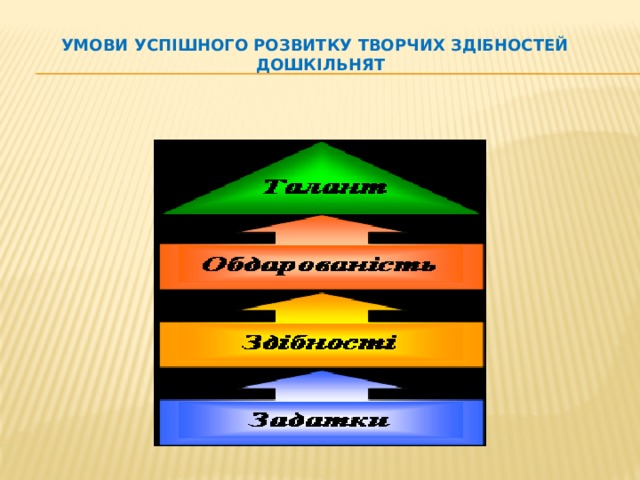 Умови успішного розвитку творчих здібностей дошкільнят