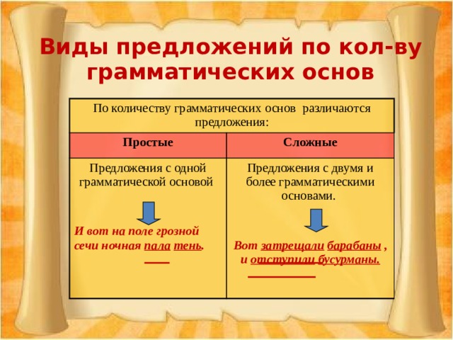 Виды предложений по кол-ву грамматических основ По количеству грамматических основ различаются предложения: Простые Сложные Предложения с одной грамматической основой  Предложения с двумя и более грамматическими основами.  И вот на поле грозной сечи ночная пала  тень .   Вот затрещали  барабаны ,  и отступили  бусурманы.