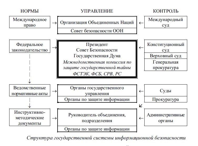 Юридической нормой является. Нормы информационного права. Правовые нормы относящиеся к информации диаграмма. Правовые нормы информационной деятельности диаграмма. Правовое регулирование информации диаграмма.