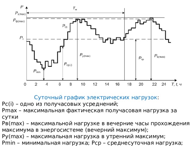 Суточный график электроподстанции. Суточный график нагрузки махачкалинской энергосистемы (зима).. График электрических нагрузок онлайн. Наиболее точное представление электрической нагрузки.