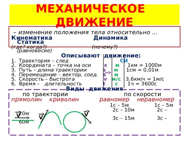 МЕХАНИЧЕСКОЕ ДВИЖЕНИЕ  – изменение положения тела относительно … Кинематика Динамика Статика (где? когда?) (почему?) (равновесие)  Описывают движение: Траектория – след СИ Координата – точка на оси  x  м 1км = 1000м Путь – длина траектории s  м 1см = 0,01м Перемещение – вектор, соед. s  м  Скорость – быстрота  v  м/с 3,6км/ч = 1м/с Время – длительность  t  с 1ч = 3600с  Виды движения  по траектории по скорости прямолин криволин равномер неравномер  1с – 5м 1с – 5м  2с – 10м 2с – 20м  3с – 15м 3с – 60м V V V