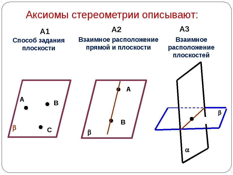 Аксиомы стереометрии рисунки