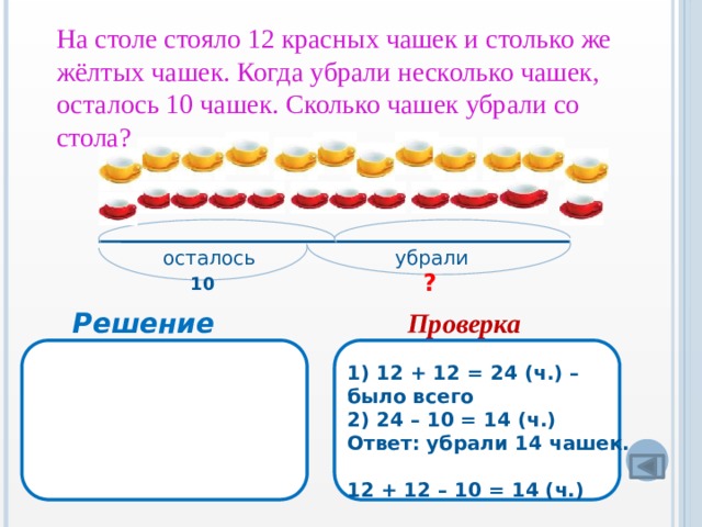 На столе стояло 12 красных чашек и столько же жёлтых чашек. Когда убрали несколько чашек, осталось 10 чашек. Сколько чашек убрали со стола? осталось убрали ? 10 Решение Проверка 1) 12 + 12 = 24 (ч.) – было всего 2) 24 – 10 = 14 (ч.) Ответ: убрали 14 чашек.  12 + 12 – 10 = 14 (ч.)