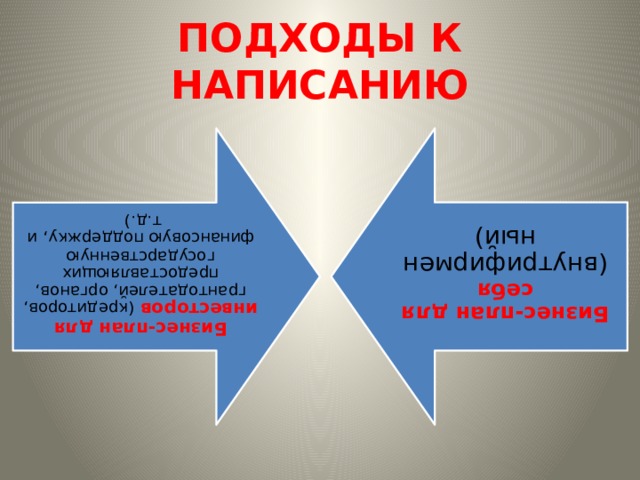 Бизнес-план для инвесторов (кредиторов, грантодателей, органов, предоставляющих государственную финансовую поддержку , и т.д.) Бизнес-план для себя (внутрифирменный) ПОДХОДЫ К НАПИСАНИЮ