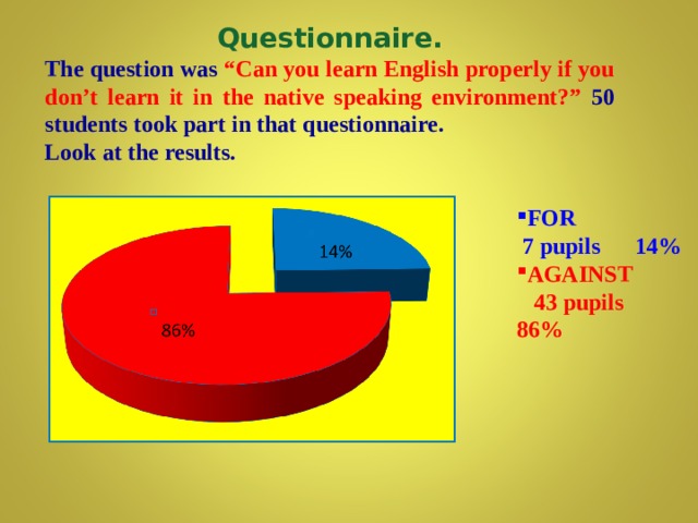 Questionnaire. The question was “Can you learn English properly if you don’t learn it in the native speaking environment?” 50 students took part in that questionnaire. Look at the results.