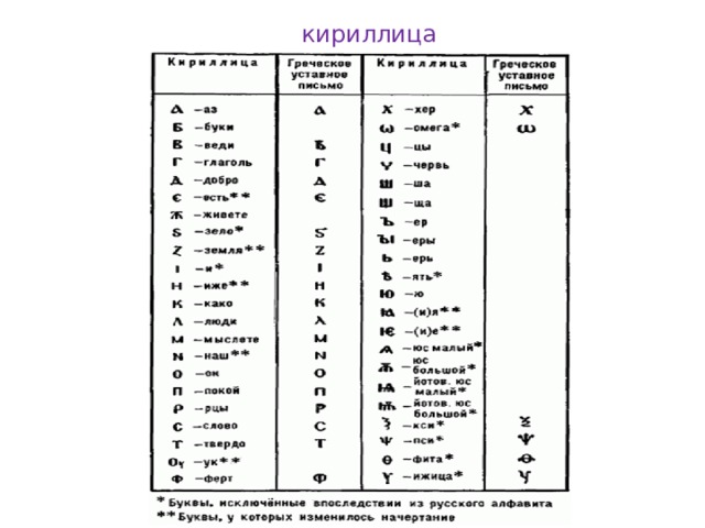 кириллица