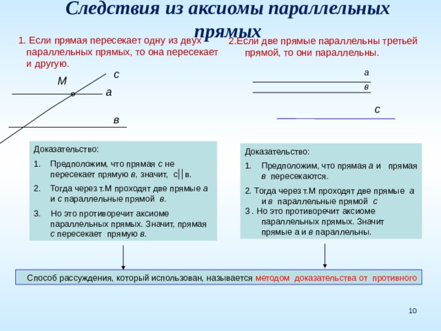 Следствия из аксиомы параллельных прямых  1. Если прямая пересекает одну из двух параллельных прямых, то она пересекает и другую. 2.Если две прямые параллельны третьей прямой, то они параллельны. с а М в а с в Доказательство: Предположим, что прямая с не пересекает прямую в , значит, с в. Тогда через т.М проходят две прямые а и с параллельные прямой в . 3. Но это противоречит аксиоме параллельных прямых. Значит, прямая с пересекает прямую в . Доказательство: Предположим, что прямая а и прямая в пересекаются. 2. Тогда через т.М проходят две прямые а и в параллельные прямой с 3 . Но это противоречит аксиоме параллельных прямых. Значит прямые а и в параллельны.  Способ рассуждения, который использован, называется методом доказательства от противного