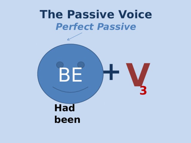 The Passive Voice  Perfect Passive BE V + Have been Has been Had been 3