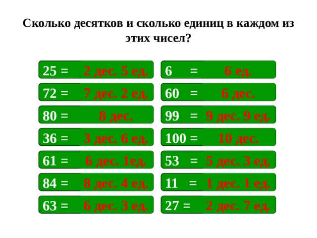 Сколько десятков и сколько единиц в каждом из этих чисел? 6 = 25 = 2 дес. 5 ед. 6 ед. 60 = 72 = 7 дес. 2 ед. 6 дес. 9 дес. 9 ед. 99 = 80 = 8 дес. 10 дес. 3 дес. 6 ед. 36 = 100 = На примеры подключены триггеры. 53 = 61 = 6 дес. 1ед. 5 дес. 3 ед. 11 = 84 = 8 дес. 4 ед. 1 дес. 1 ед. 27 = 63 = 6 дес. 3 ед. 2 дес. 7 ед.