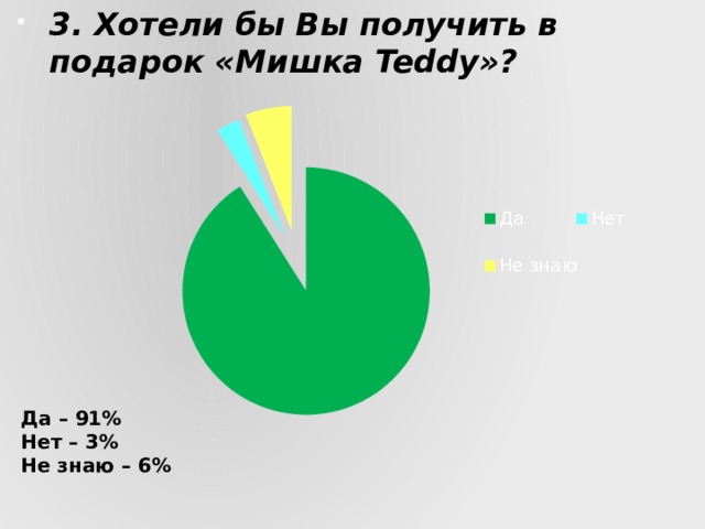 3. Хотели бы Вы получить в подарок «Мишка Teddy»?