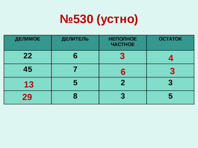 № 530 (устно) ДЕЛИМОЕ ДЕЛИТЕЛЬ 22 6 НЕПОЛНОЕ ЧАСТНОЕ 45 ОСТАТОК 7 5 8 2 3 3 5 3 4 3 6 13 29