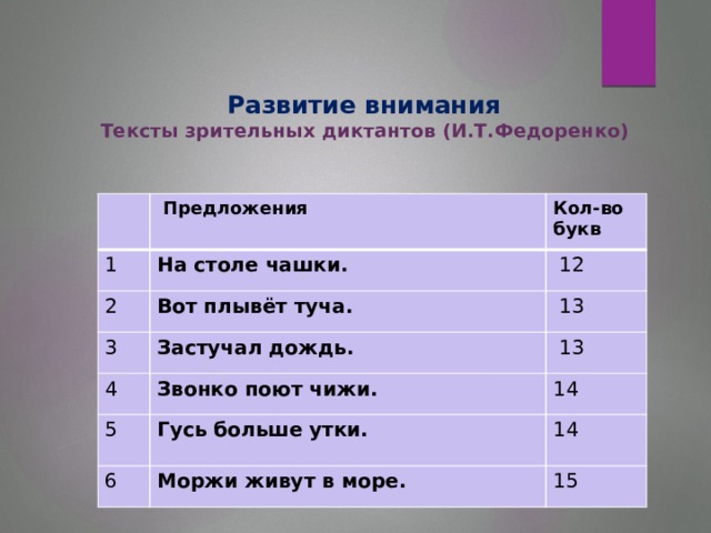 Развитие внимания  Тексты зрительных диктантов (И.Т.Федоренко)      Предложения 1 Кол-во букв На столе чашки. 2 Вот плывёт туча.  12 3 4  13 Застучал дождь. Звонко поют чижи.  13 5 14 Гусь больше утки. 6 Моржи живут в море. 14 15