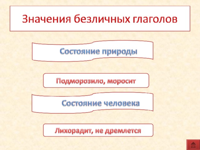Какие глаголы называются безличными. Безличные глаголы состояние природы. Безличные глаголы 6 класс таблица. Безличные глаголы примеры. Таблица по русскому языку безличные глаголы.