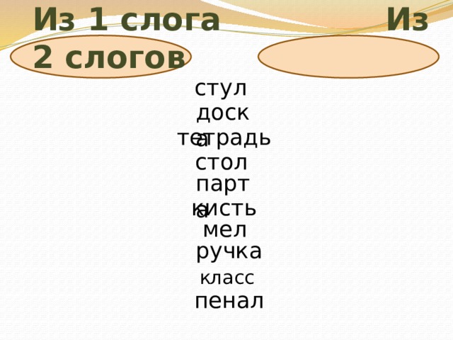 Из 1 слога Из 2 слогов стул доска тетрадь стол парта  кисть мел класс  ручка  пенал