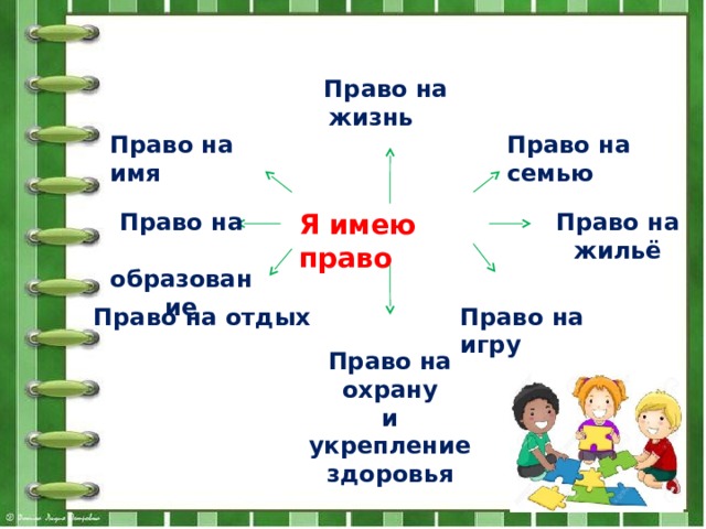 Право на жизнь Право на семью Право на имя Право на жильё Право на Я имею право  образование Право на отдых Право на игру Право на охрану  и укрепление здоровья