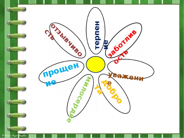 заботливостьзаЗза  уважение заботливость терпение доброта милосердие прощение отзывчивость