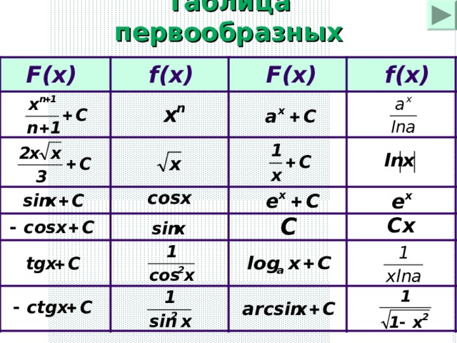 F(x) F(x) f(x) Таблица первообразных f(x) f(x) F(x) F(x)