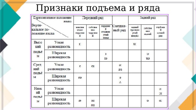 Признаки подъема и ряда