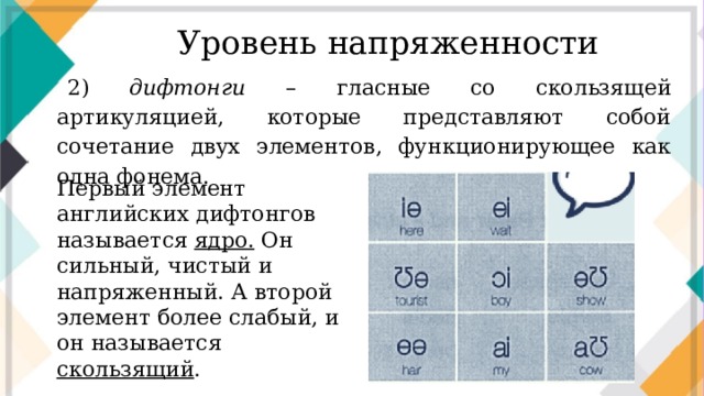 Уровень напряженности 2) дифтонги – гласные со скользящей артикуляцией, которые представляют собой сочетание двух элементов, функционирующее как одна фонема. Первый элемент английских дифтонгов называется ядро. Он сильный, чистый и напряженный. А второй элемент более слабый, и он называется скользящий .