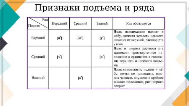 Признаки подъема и ряда