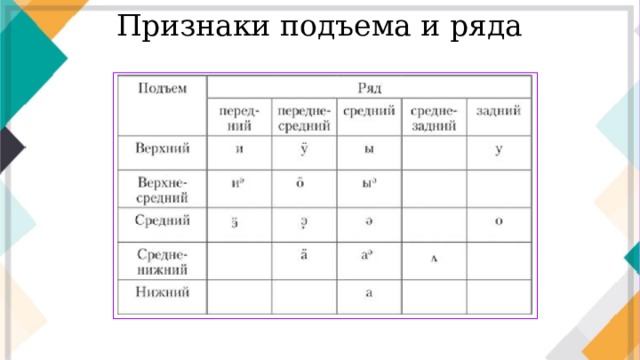 Признаки подъема и ряда