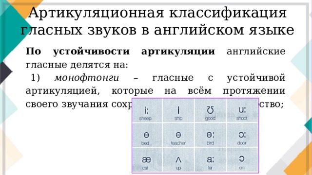 Артикуляция в английском языке в картинках