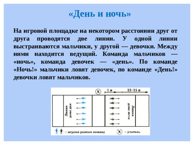 «День и ночь»  На игровой площадке на некотором расстоянии друг от друга проводятся две линии. У одной линии выстраиваются мальчики, у другой — девочки. Между ними находится ведущий. Команда мальчиков — «ночь», команда девочек — «день». По команде «Ночь!» мальчики ловят девочек, по команде «День!» девочки ловят мальчиков.