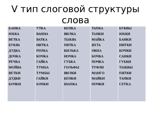 V тип слоговой структуры слова БАНКА УТКА ЮБКА ВАННА ВЕТКА КЕПКА ВИЛКА ТАПКА ВАТКА БУКВА ТАНКИ НИТКА ТЫКВА ДУДКА БУКВЫ ЮБКИ ПЯТКА РЕПКА ДОЧКА МАЙКА ЯХТА КОЧКА РЕЧКА БАНКИ КИЛЬКА ОКНА  НИТКИ НОЧКА ГАЙКА МОЙВА ТУМБА БОЧКА КОЧКИ ВЕТКИ ГУБКА  ТУМБЫ САНКИ ПОЧКА ГОЛЬФЫ ДУДКИ ГАЙКИ ТУФЛИ ГУБКИ ВИЛКИ БОЧКИ ТЫКВЫ МАНГО БОЧКИ КЕПКИ МАЙКИ ШАПКА ПЯТКИ ПОЧКИ ТАПКИ СЕТКА