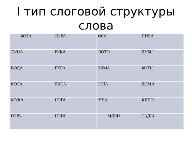 I тип слоговой структуры слова КОЗА СОВА ЛУНА РУКА ОСА ВОДА ПИЛА ЛОТО ГУБА КОСА ЛИСА ДУБЫ ЗИМА МУКА ГОРА НОГА КОТЫ ЮЛА ДОМА НОРА УХА КИНО МЯЧИ САДЫ