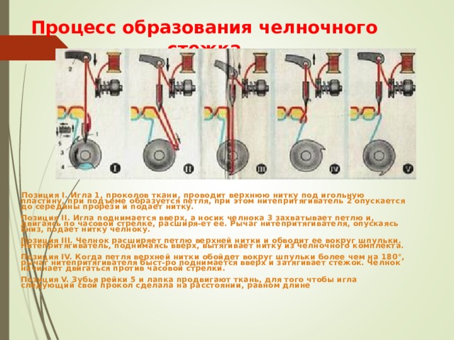 Процесс образования челночного стежка   Позиция I. Игла 1, проколов ткани, проводит верхнюю нитку под игольную пластину, при подъеме образуется петля, при этом нитепритягиватель 2 опускается до середины прорези и подает нитку.   Позиция II. Игла поднимается вверх, а носик челнока 3 захватывает петлю и, двигаясь по часовой стрелке, расширя-ет ее. Рычаг нитепритягивателя, опускаясь вниз, подает нитку челноку.   Позиция III. Челнок расширяет петлю верхней нитки и обводит ее вокруг шпульки. Нитепритягиватель, поднимаясь вверх, вытягивает нитку из челночного комплекта.   Позиция IV. Когда петля верхней нитки обойдет вокруг шпульки более чем на 180°, рычаг нитепритягивателя быст-ро поднимается вверх и затягивает стежок. Челнок начинает двигаться против часовой стрелки.   Позиция V. Зубья рейки 5 и лапка продвигают ткань, для того чтобы игла следующий свой прокол сделала на расстоянии, равном длине