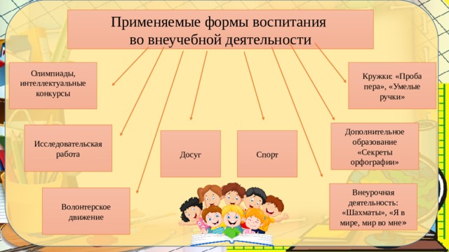 Применяемые формы воспитания  во внеучебной деятельности Кружки: «Проба пера», «Умелые ручки» Олимпиады, интеллектуальные конкурсы Дополнительное образование «Секреты орфографии» Исследовательская работа Спорт Досуг Внеурочная деятельность: «Шахматы», «Я в мире, мир во мне » Волонтерское движение