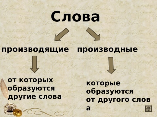 Слова производящие производные от которых образуются другие слова которые образуются от другого слова