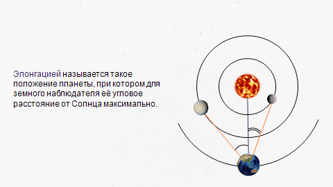 Презентация на тему конфигурация планет синодический период