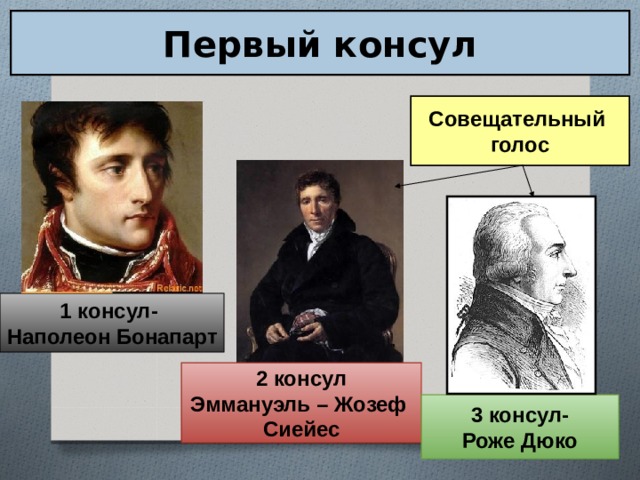 Первый консул Совещательный голос 1 консул- Наполеон Бонапарт 2 консул Эммануэль – Жозеф Сиейес 3 консул- Роже Дюко