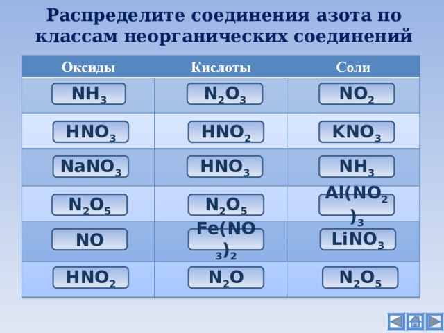 Распределите соединения азота по классам неорганических соединений NH 3 N 2 O 3 NO 2 HNO 3 HNO 2 KNO 3 NH 3 NaNO 3 HNO 3 N 2 O 5 N 2 O 5 Al(NO 2 ) 3 LiNO 3 Fe(NO 3 ) 2 NO N 2 O HNO 2 N 2 O 5