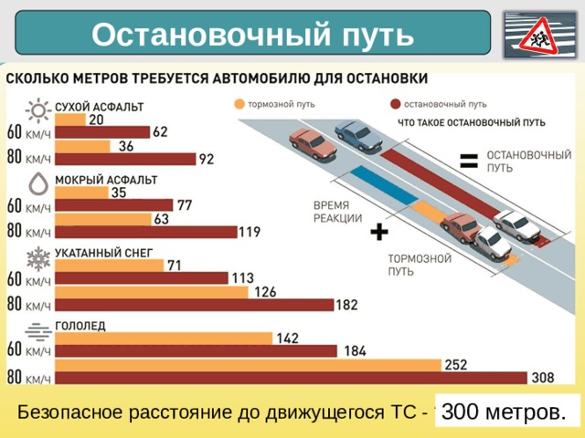 Остановочный путь 300 метров. Безопасное расстояние до движущегося ТС - ?