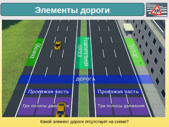 Элементы дороги Какой элемент дороги отсутствует на схеме?