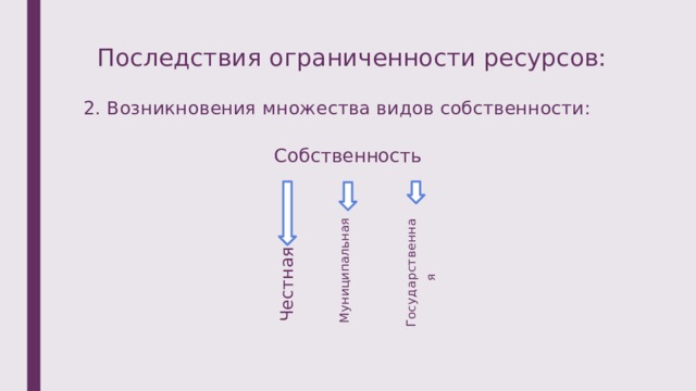 Честная  Муниципальная  Государственная  Последствия ограниченности ресурсов: 2. Возникновения множества видов собственности: Собственность