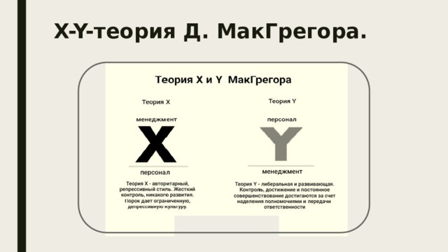 X-Y-теория Д. МакГрегора.