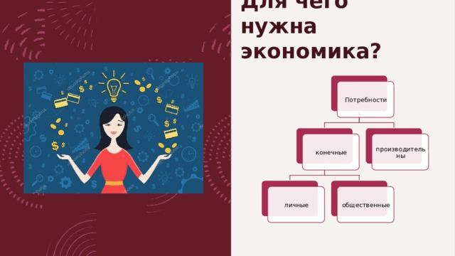 Для чего нужна экономика? Потребности конечные производительны личные общественные