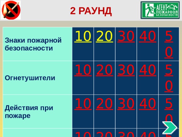 2 РАУНД Знаки пожарной безопасности 10 Огнетушители 20 10 Действия при пожаре 30 20 Первая помощь пострадавшим 10 10 20 40 30 30 40 20 50 40 50 30 50 40 50