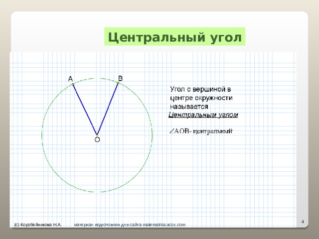 Центральный угол   (с) Коробейникова Н.А. материал подготовлен для сайта matematika.ucoz.com