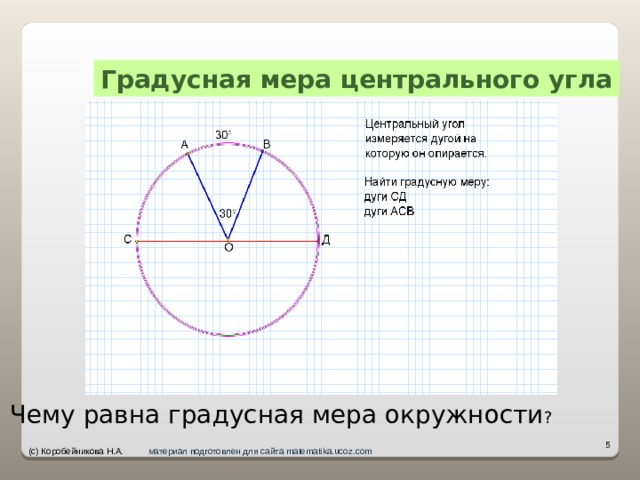 Градусная мера центрального угла Чему равна градусная мера окружности ?   (с) Коробейникова Н.А. материал подготовлен для сайта matematika.ucoz.com