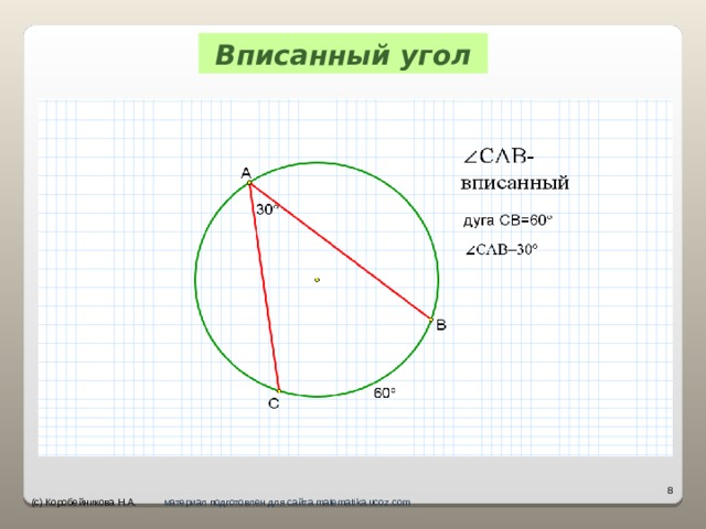 Вписанный угол   (с) Коробейникова Н.А. материал подготовлен для сайта matematika.ucoz.com