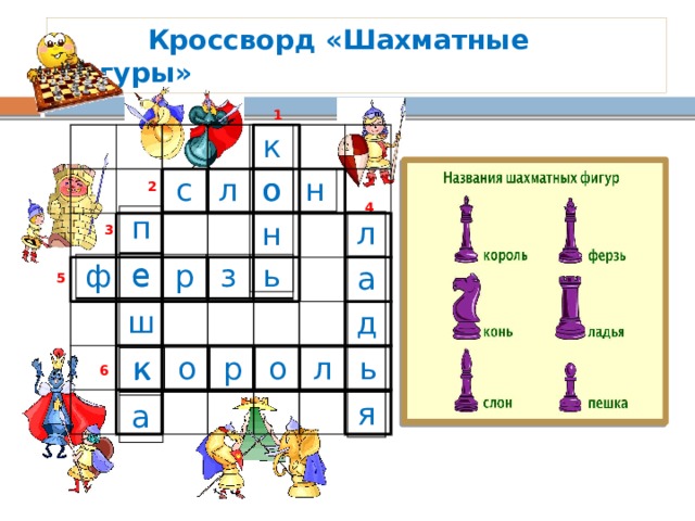 Кроссворд «Шахматные фигуры» 1 к о н с л о н 2 4.Мы могли на ней бы плыть  С русским князем по воде,  Но позволено ходить  И по клеточкам…   2.Обитает не в саванне,  И не так огромен он,  Но такое же названье  У фигуры этой -…   1. Он, не цокает, конечно,  Но легко перешагнём  Через ряд фигур и пешек  Этим шахматным…   5. Фигура важная и сильная.   Всегда в красивом платье стильном.   Захочет, так пойдёт по вертикали.   Ну, а захочет, так и по горизонтали.   Её ходы не просто угадать -   И по диагонали может пошагать. 4 6.Хоть и важная фигура, но трусливая натура,   И ходит лишь на клеточку одну.   Других фигур работа - лишь на него охота.   Его поймаю и закончу я игру.    3.Кто не любит прыг да скок?  Кто ходить привык без спешки  И берёт наискосок?  Ну конечно, это -…   п е ш к а л а д я 3 ф е р з ь 5 к о р о л ь 6