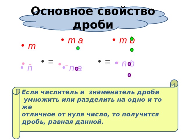 Основное свойство дроби m b m a  m = = n b - - - n a n Если числитель и знаменатель дроби  умножить или разделить на одно и то же отличное от нуля число, то получится дробь, равная данной.