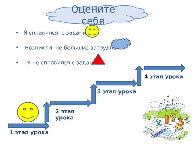 Оцените себя Я справился с заданием  Возникли не большие затруднения  Я не справился с заданием  4  этап урока 3  этап урока 2 этап урока 1 этап урока