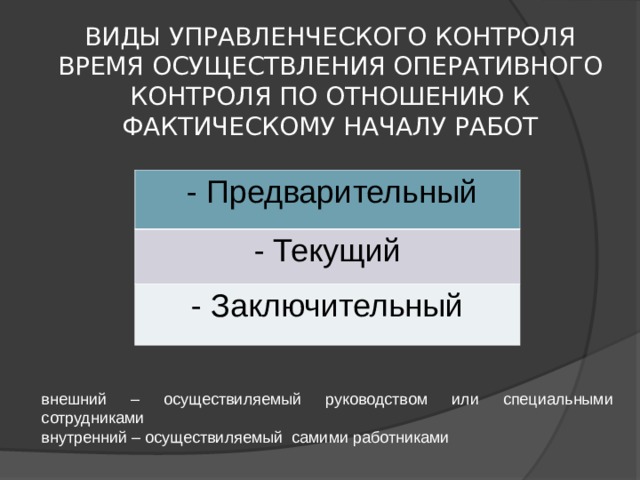 ВИДЫ УПРАВЛЕНЧЕСКОГО КОНТРОЛЯ ВРЕМЯ ОСУЩЕСТВЛЕНИЯ ОПЕРАТИВНОГО КОНТРОЛЯ ПО ОТНОШЕНИЮ К ФАКТИЧЕСКОМУ НАЧАЛУ РАБОТ   - Предварительный - Текущий - Заключительный внешний – осуществиляемый руководством или специальными сотрудниками внутренний – осуществиляемый самими работниками