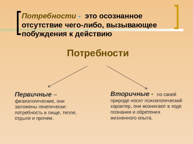 Потребности - это осознанное отсутствие чего-либо, вызывающее побуждения к действию   Потребности Вторичные -  по своей природе носят психологический характер, они возникают в ходе познания и обретения жизненного опыта. Первичные – физиологические, они заложены генетически: потребность в пище, тепле, отдыхе и прочем.